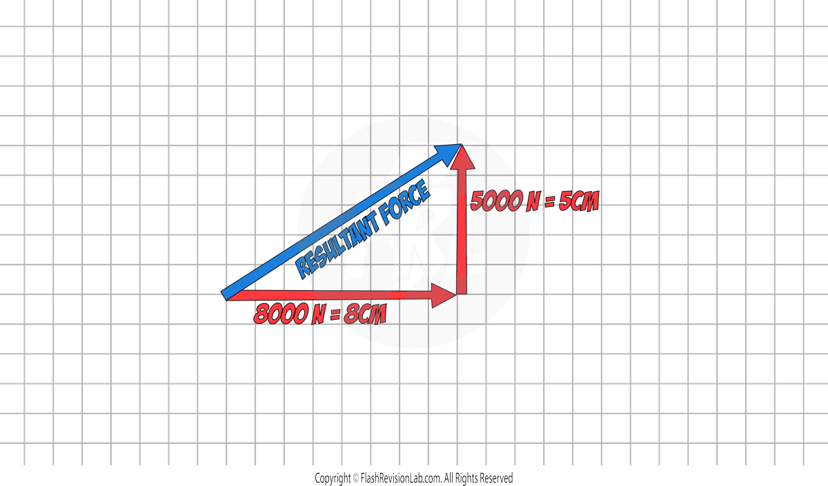 resultant arrow